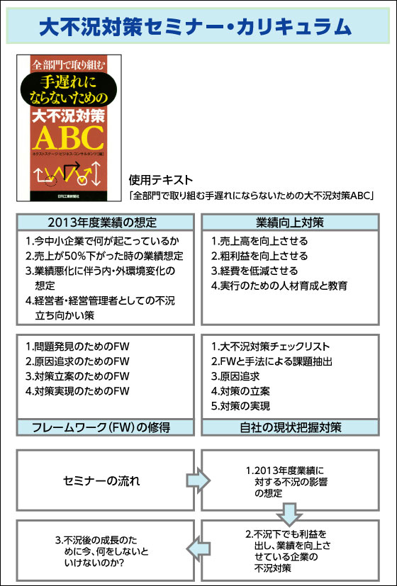 大不況対策セミナー・カリキュラム