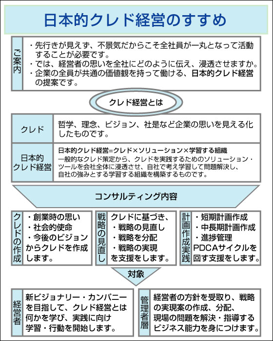 日本的クレド経営のすすめ